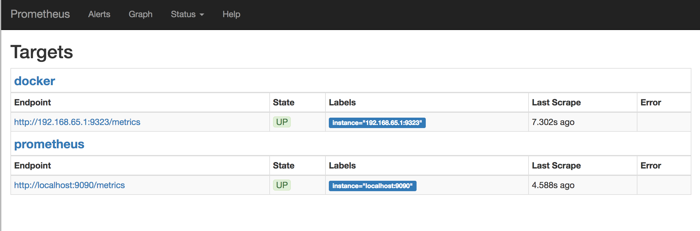 Prometheus targets page